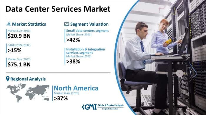 Data Center Services Market