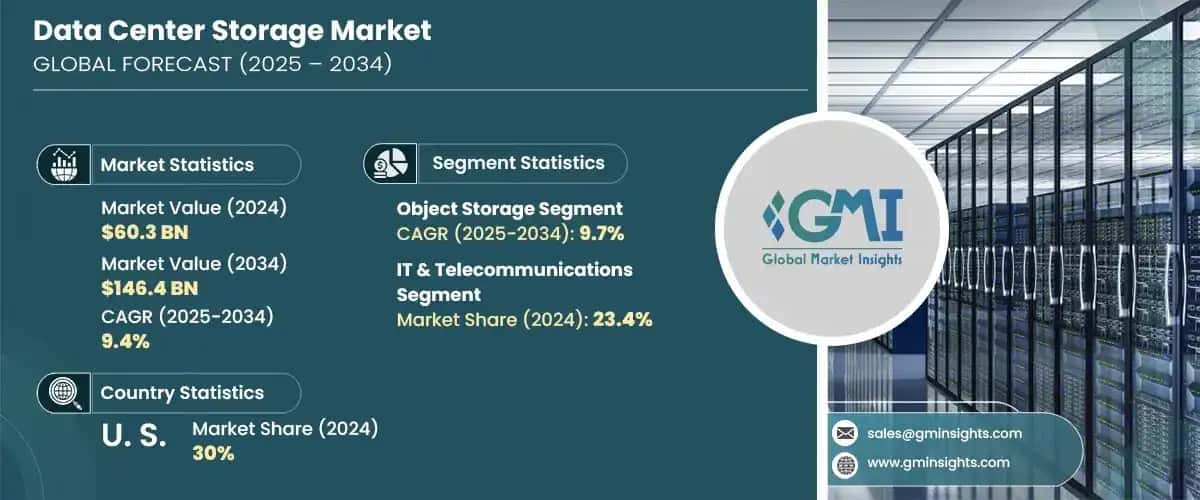 Data Center Storage Market