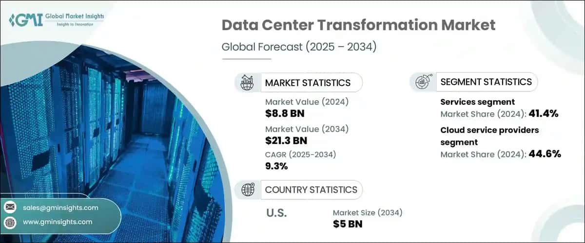 data center transformation market