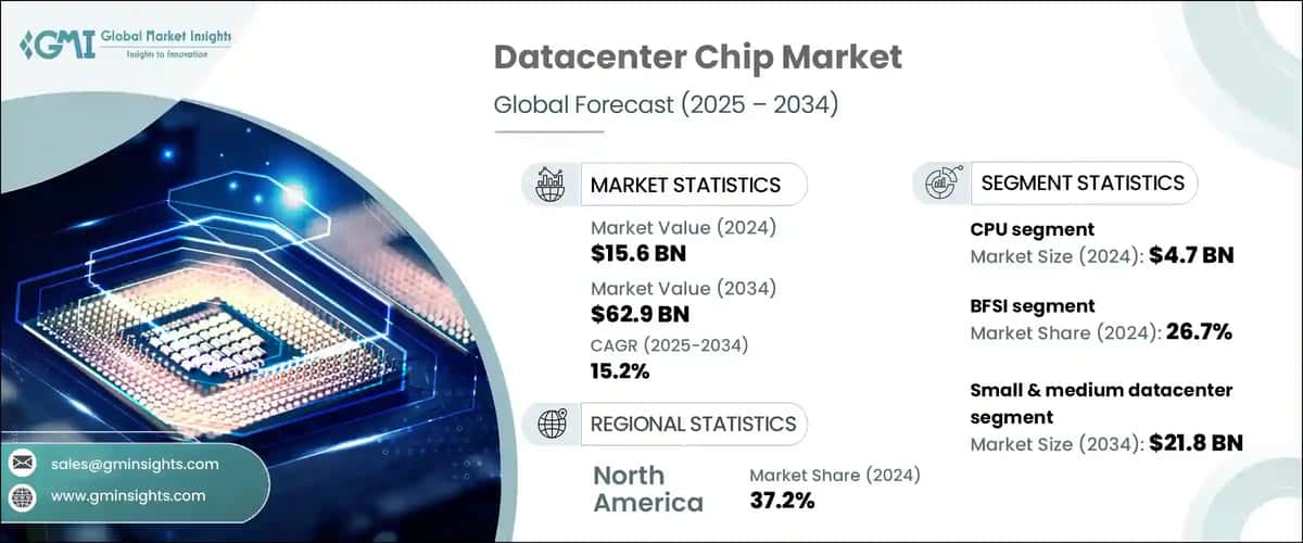 Datacenter Chip Market