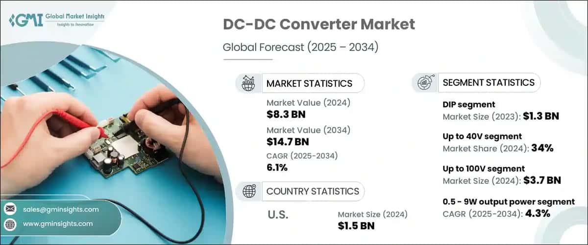 DC-DC Converter Market