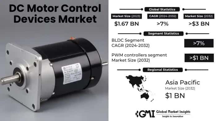 DC Motor Control Devices Market