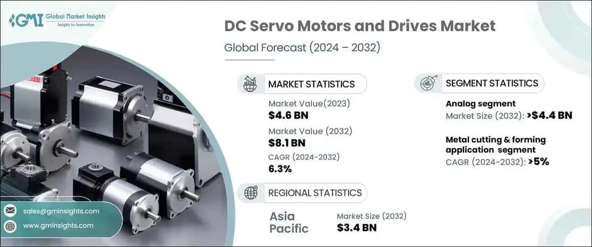 DC Servo Motors and Drives Market