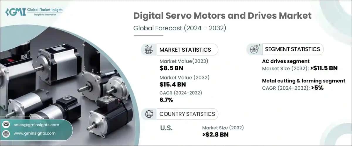 Digital Servo Motors and Drives Market