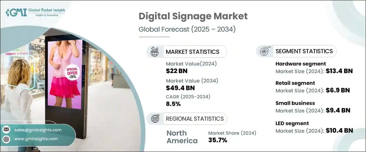 Digital Signage Market