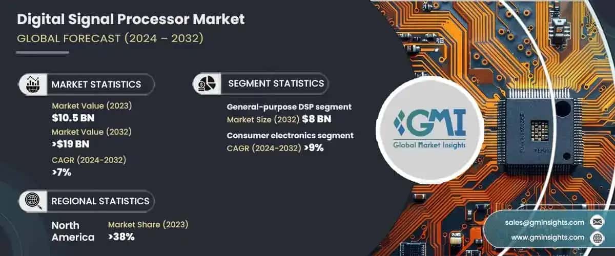 Digital Signal Processor Market