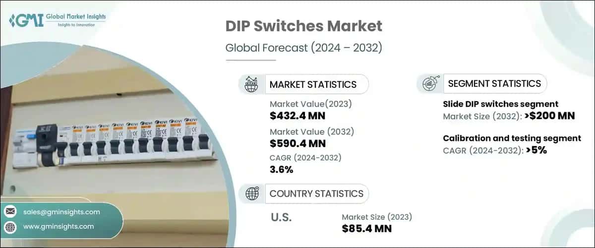 DIP Switches Market