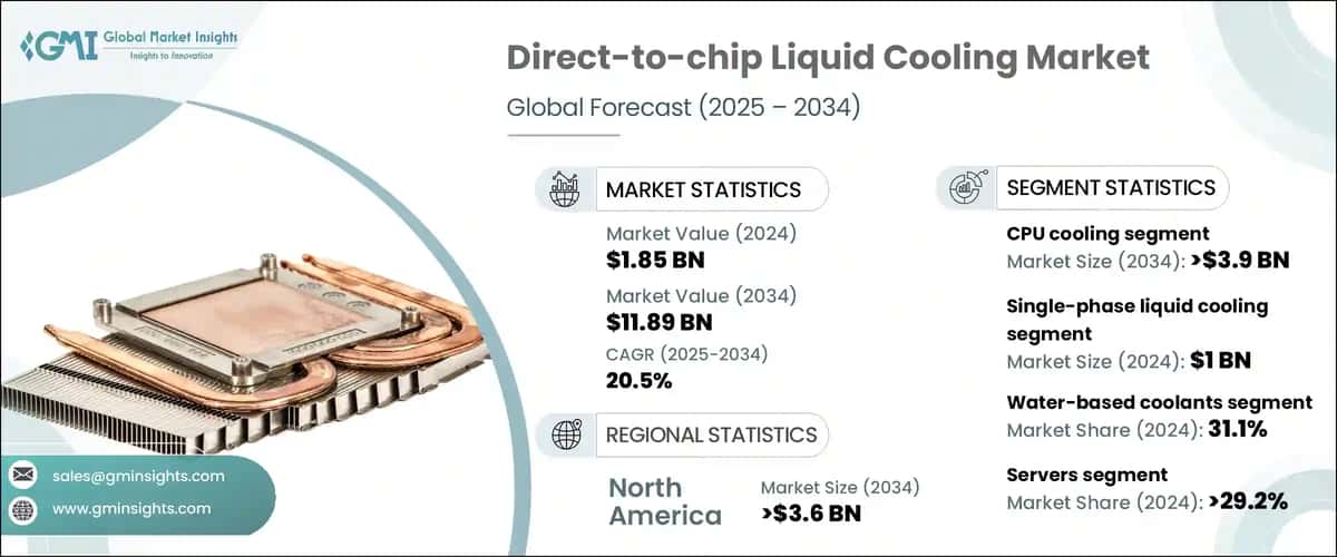 Direct-to-chip Liquid Cooling Market