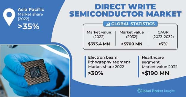 Direct Write Semiconductor Market 