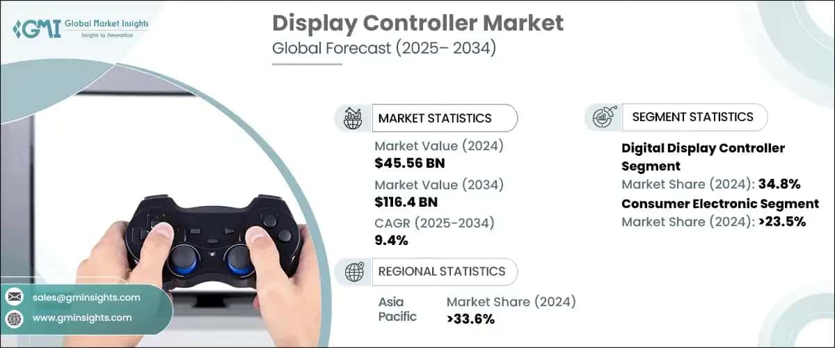 Display Controller Market