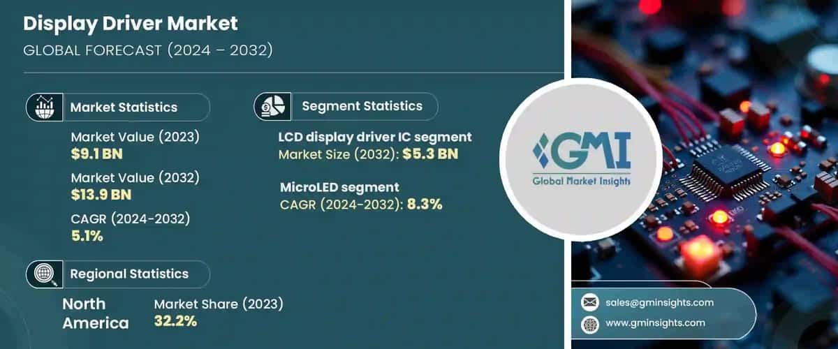 Display Driver Market