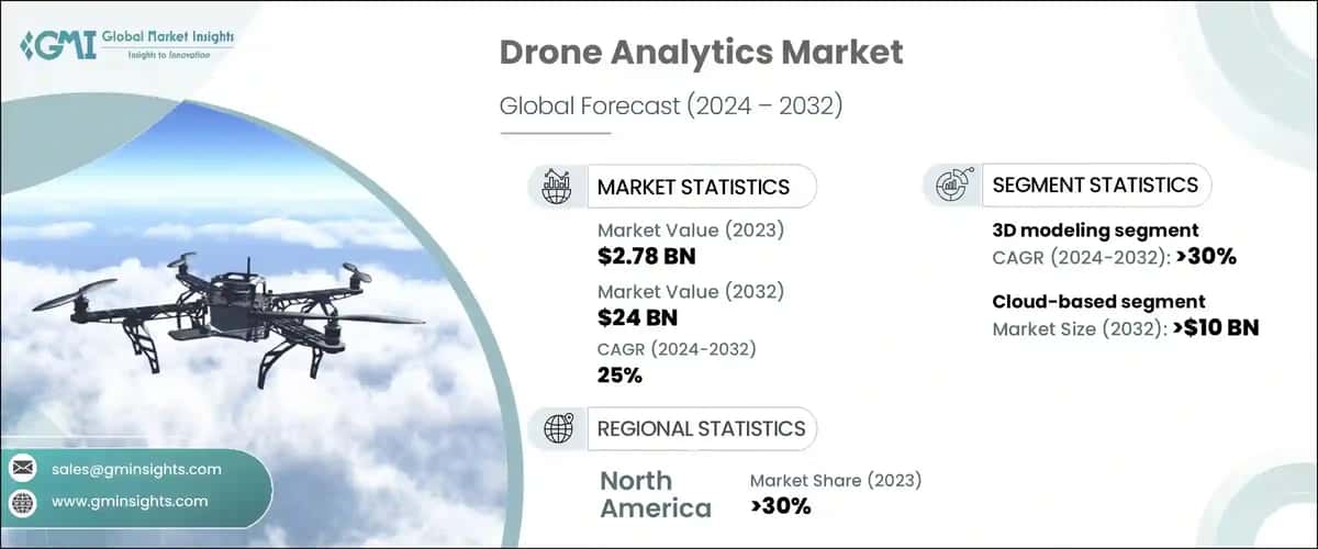 Drone Analytics Market