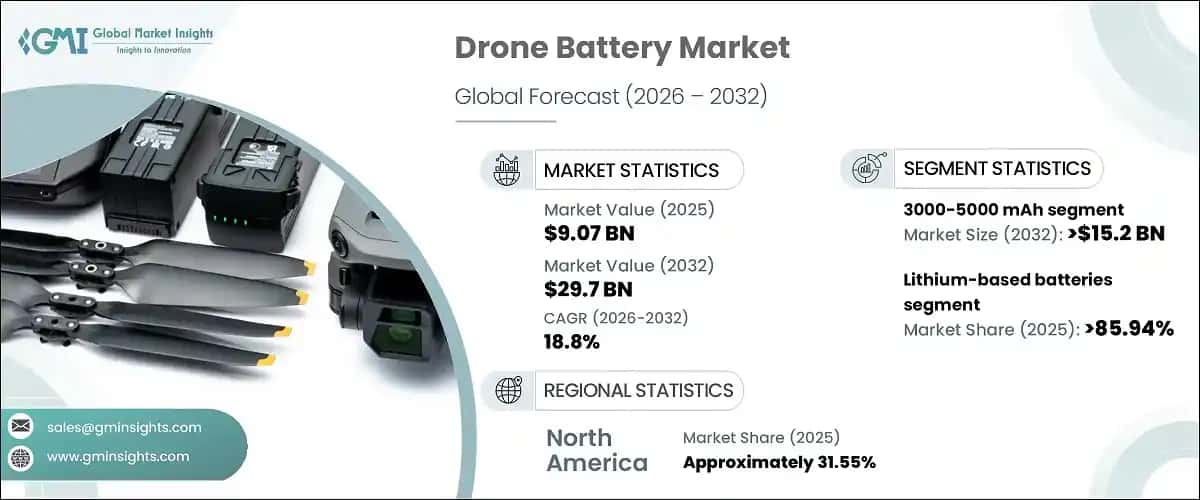Drone Battery Market
