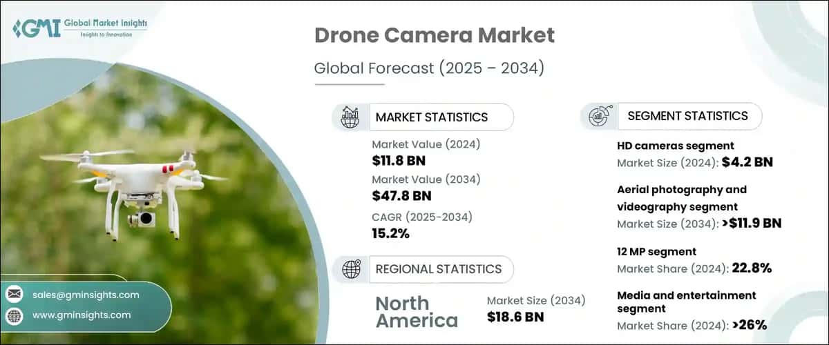 Drone Camera Market