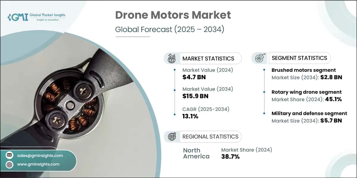 Drone Motors Market