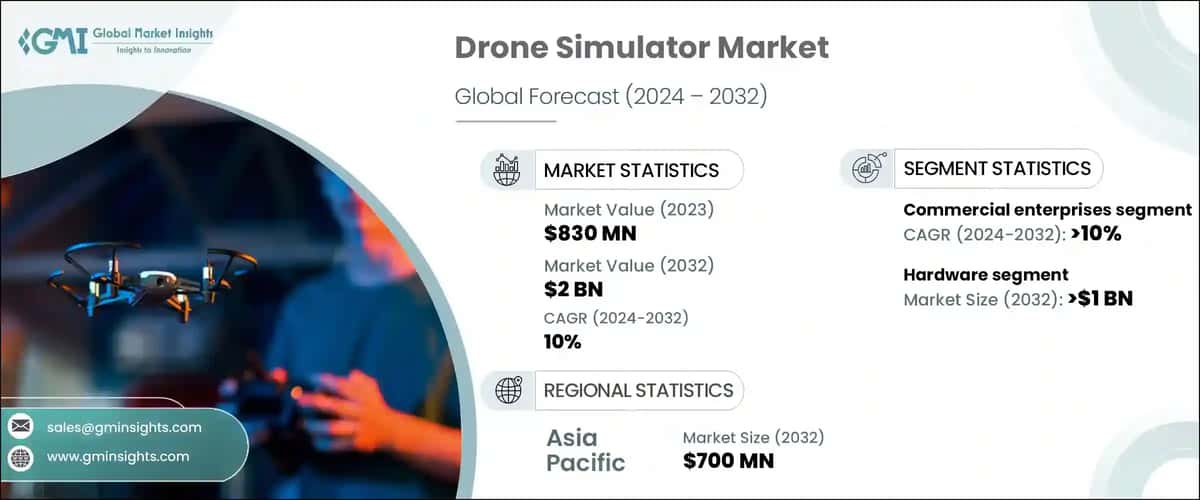 Drone Simulator Market