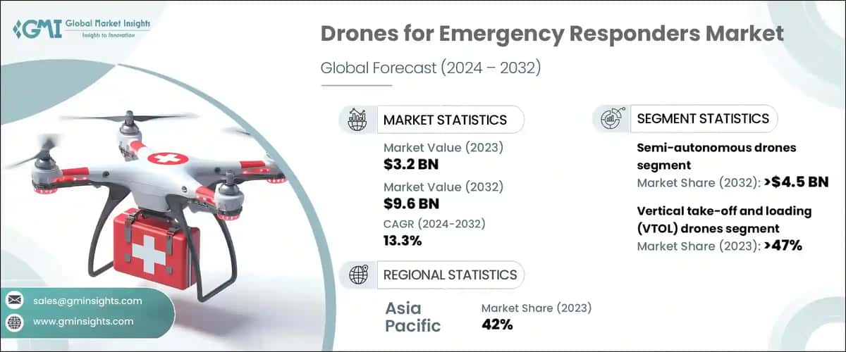 Drones for Emergency Responders Market