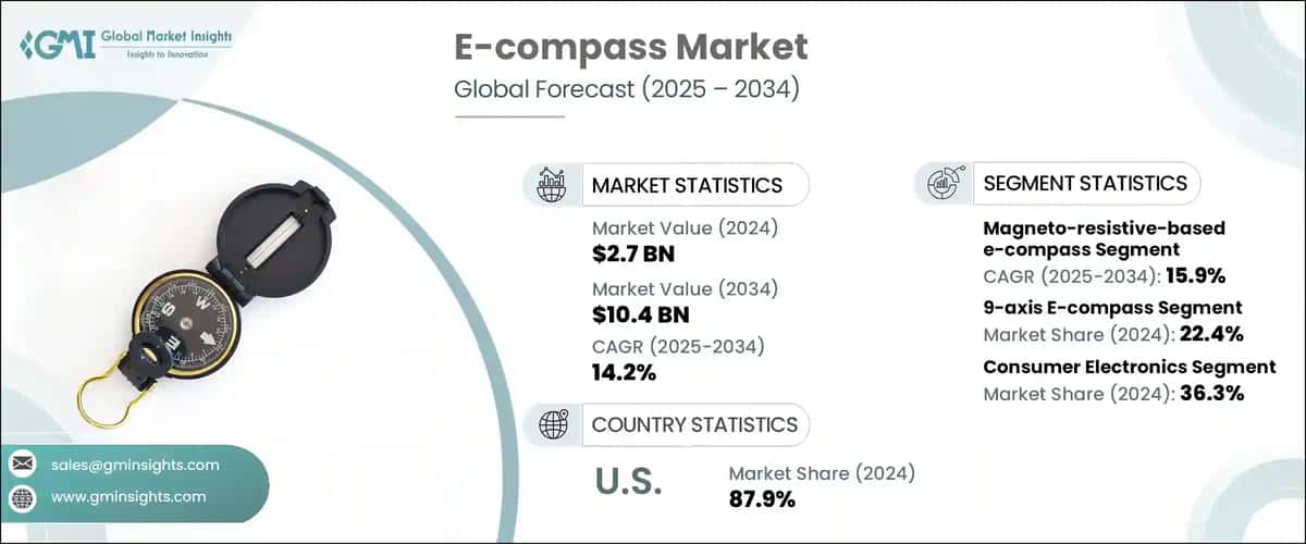 E-Compass Market