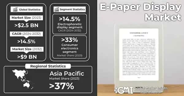 E-Paper Display Market