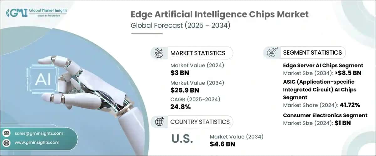 Edge Artificial Intelligence Chips Market 