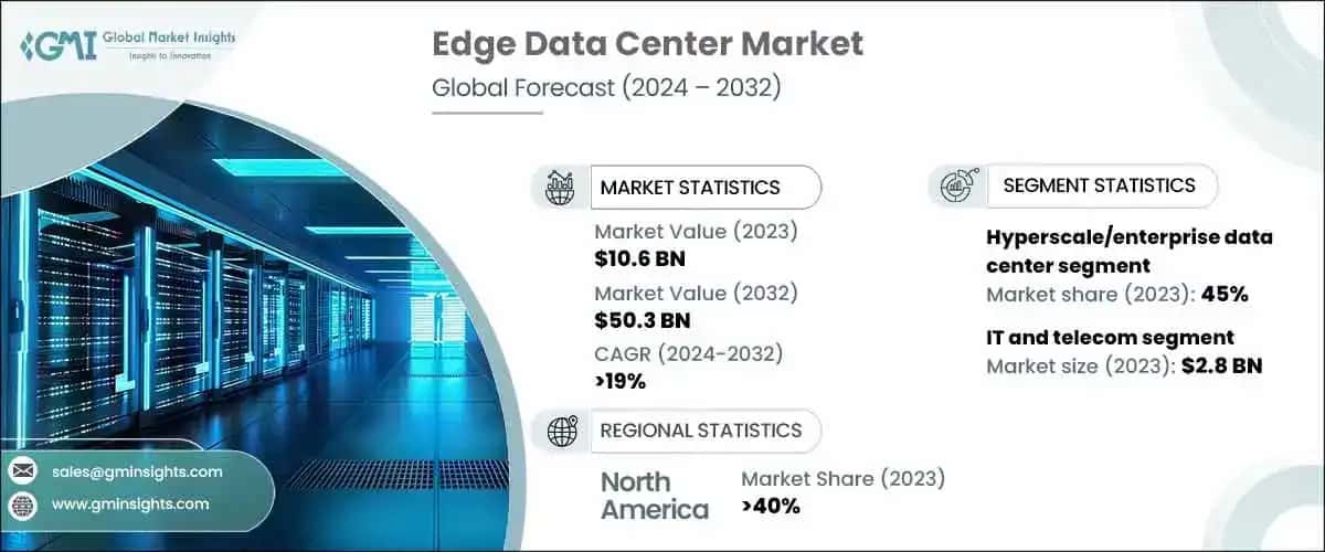 Edge Data Center Market
