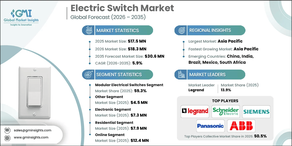 Electric Switch Market