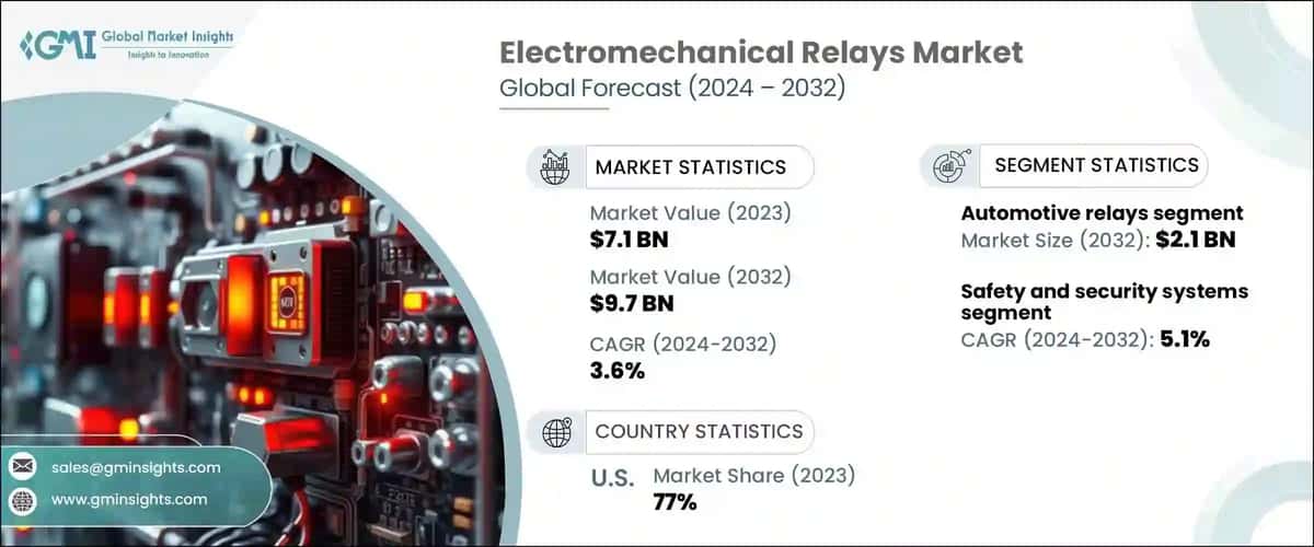 Electromechanical Relays Market