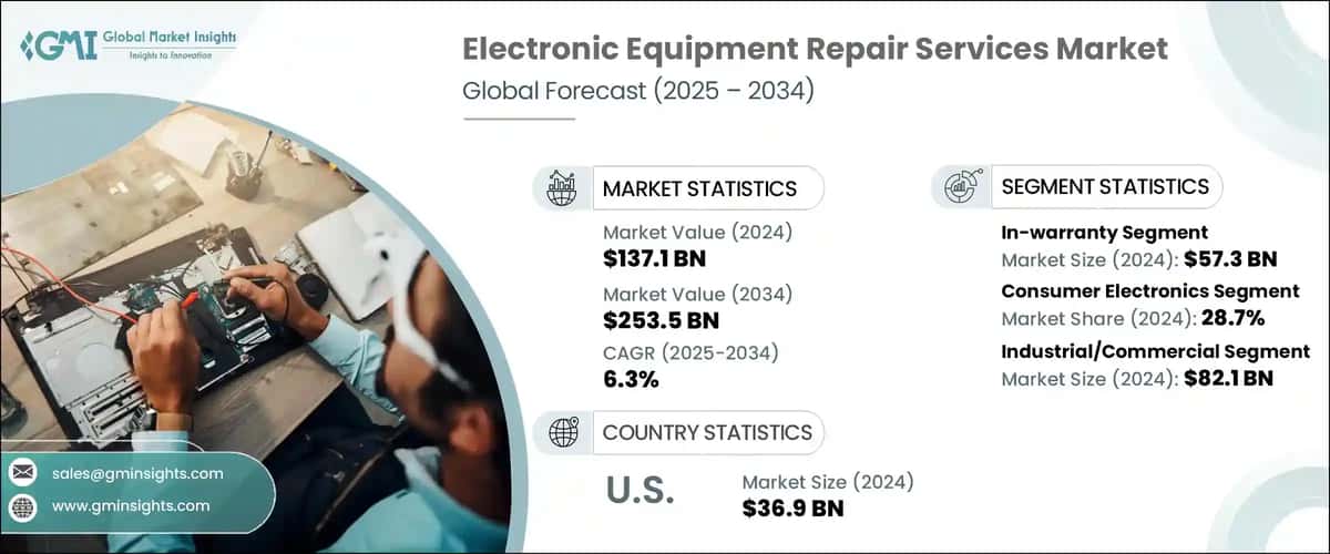 Electronic Equipment Repair Services Market