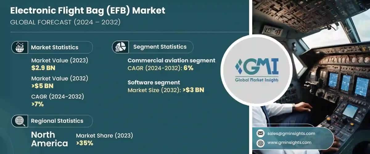 Electronic Flight Bag Market