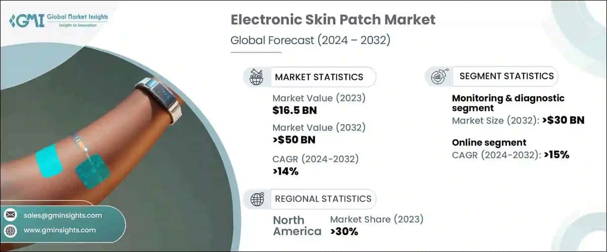 Electronic Skin Patch Market