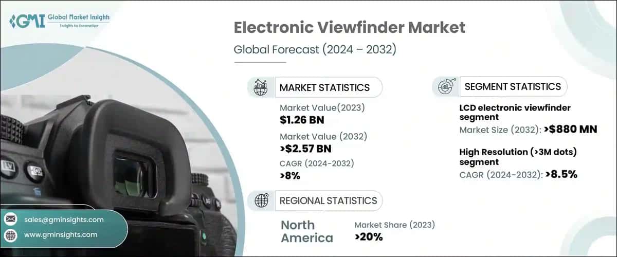 Electronic Viewfinder Market
