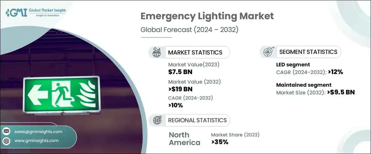 Emergency Lighting Market