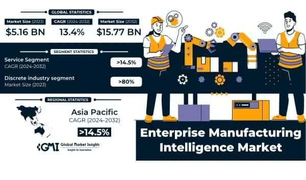 Enterprise Manufacturing Intelligence Market