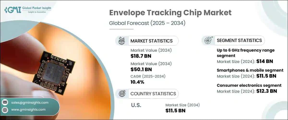Envelope Tracking Chip Market