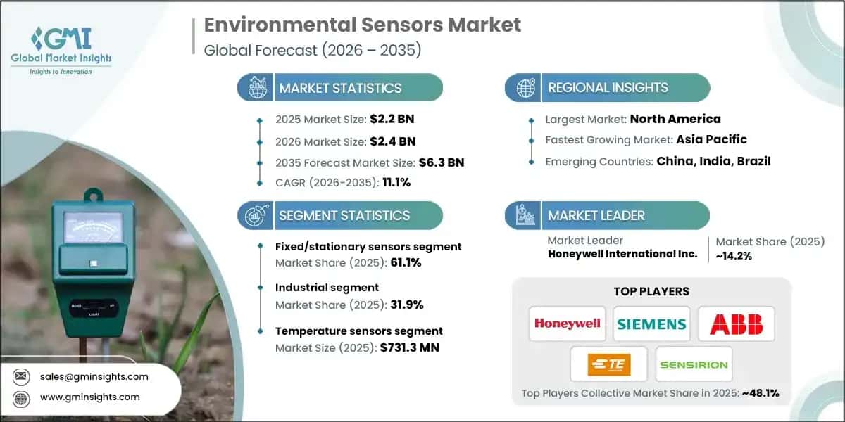 Environmental Sensors Market