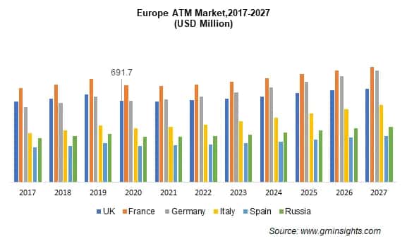 Europe ATM Market