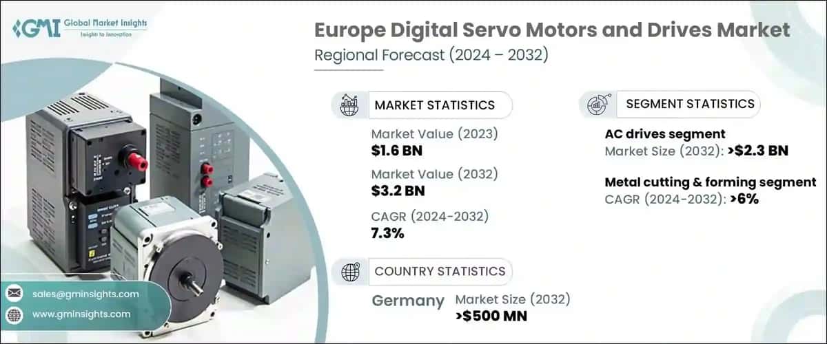 Europe Digital Servo Motors and Drives Market