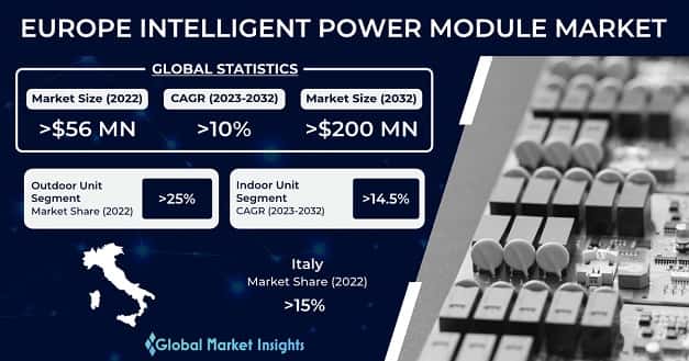 Europe Intelligent Power Module for AWHP market