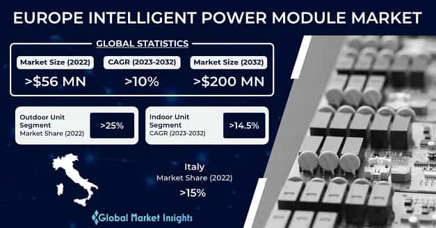 Europe Intelligent Power Module for AWHP market