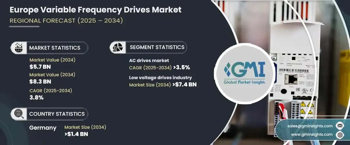 Europe Variable Frequency Drives Market