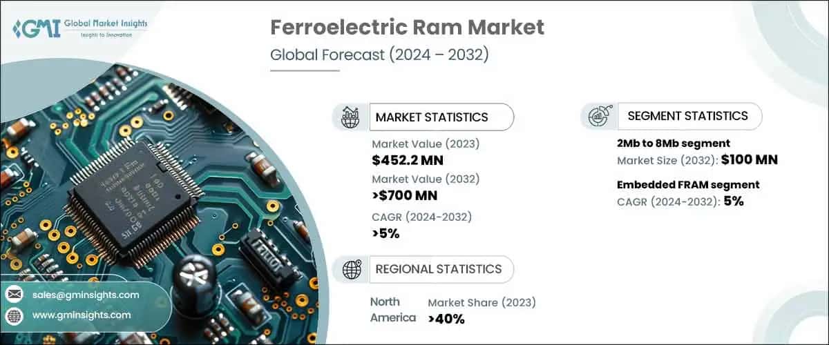 Ferroelectric Ram Market