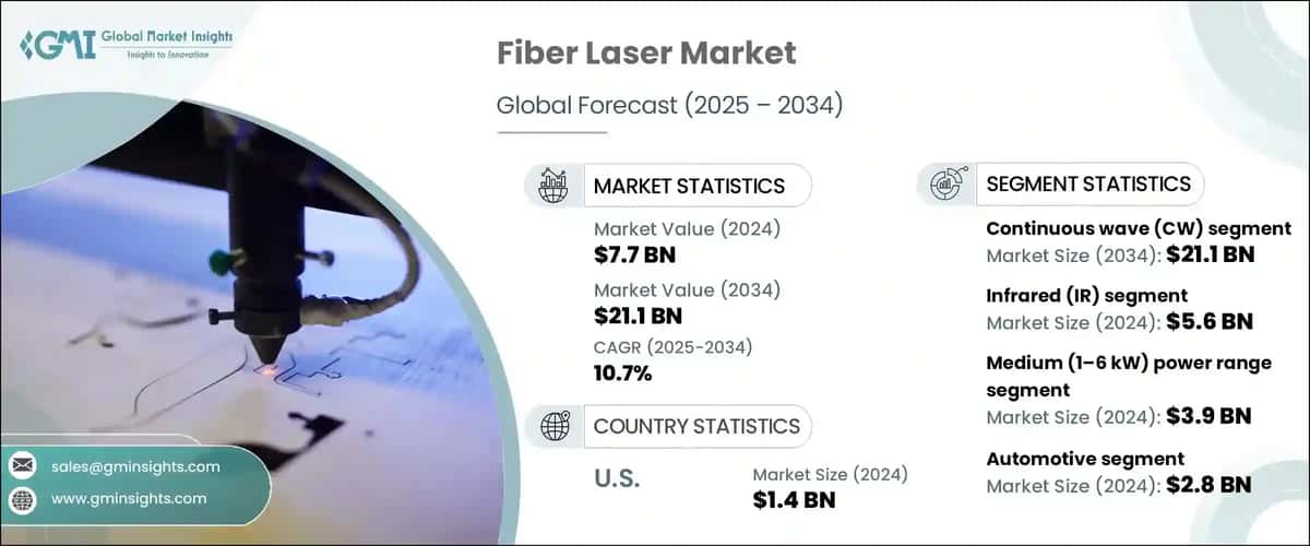 Fiber Laser Market
