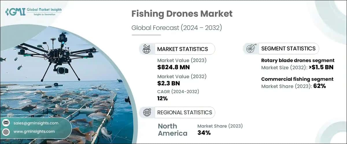 Fishing Drones Market