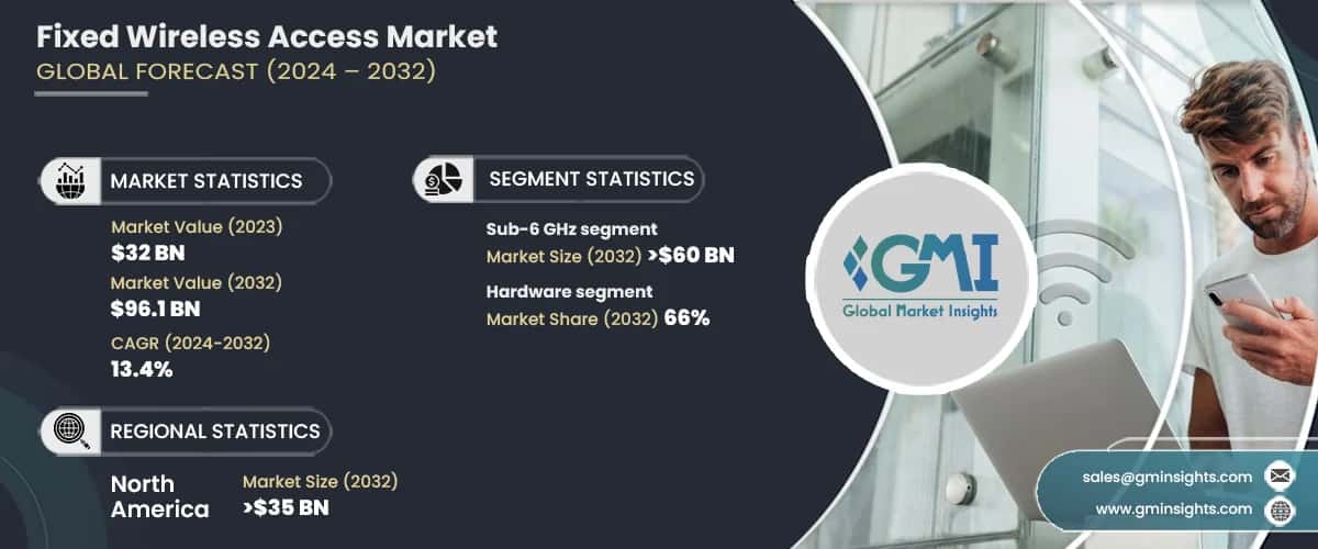 Fixed Wireless Access Market