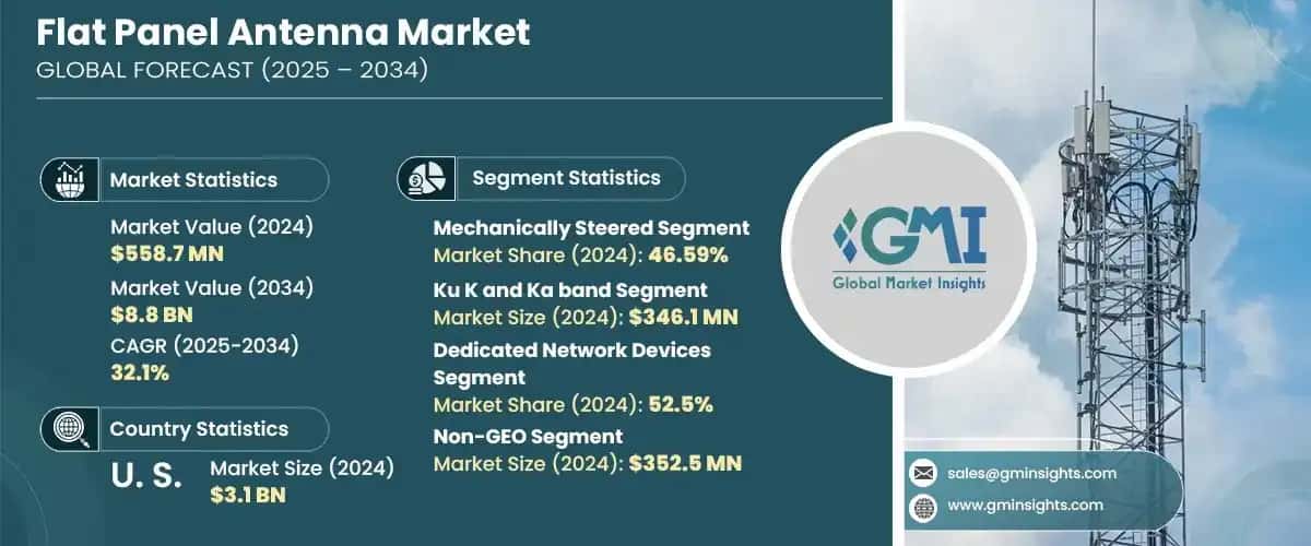 Flat Panel Antenna Market