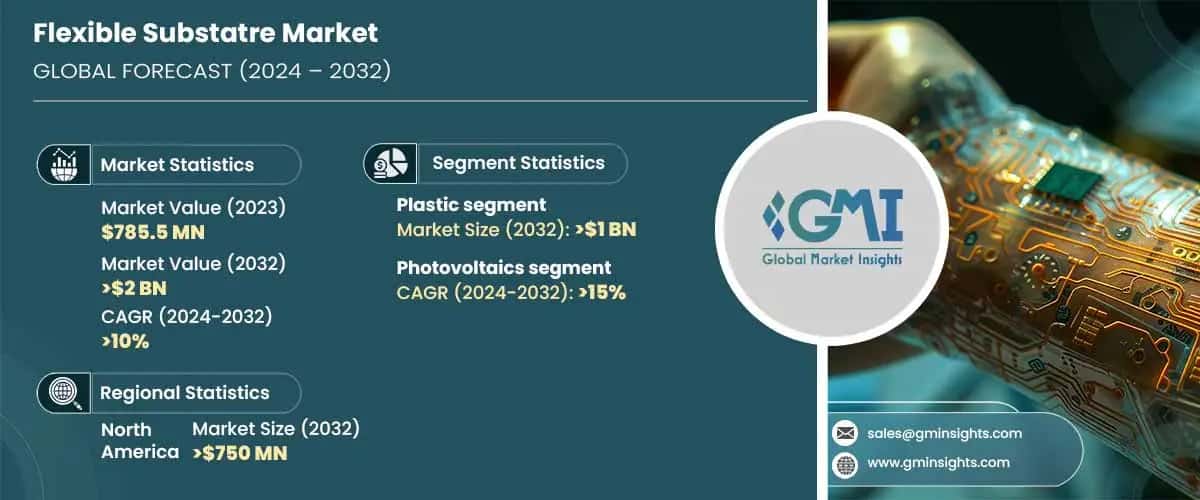 Flexible Substrate Market