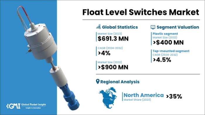 Float Level Switches Market