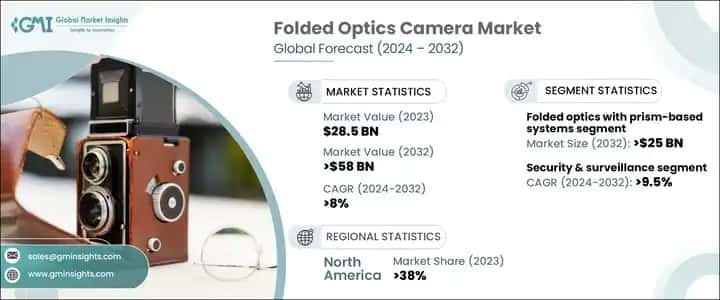 Folded Optics Camera Market