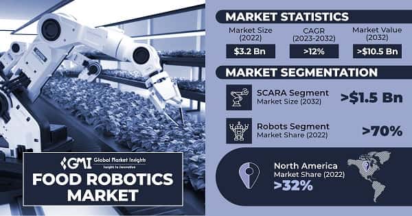 Food Robotics Market