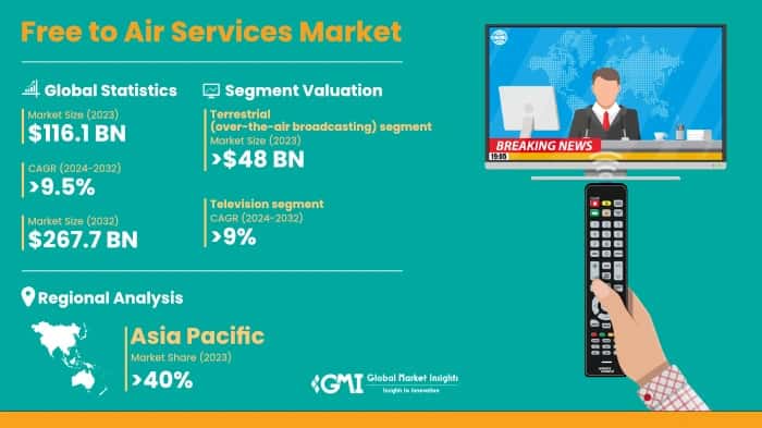 Free to Air Services Market